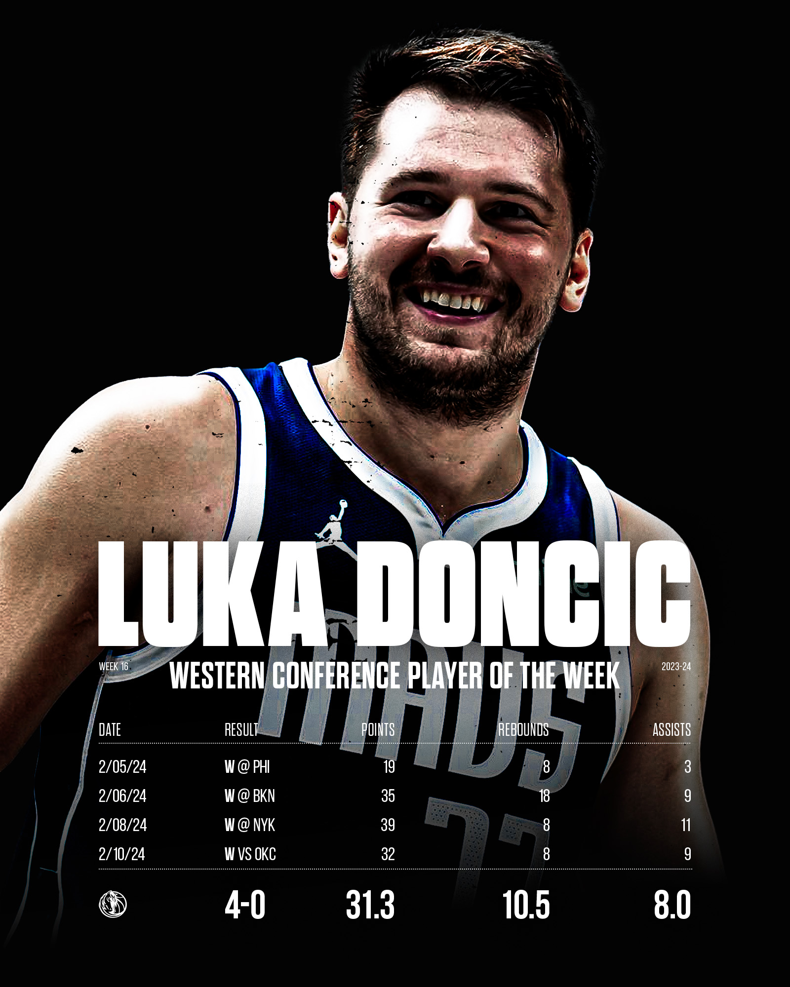 Luka-POTW